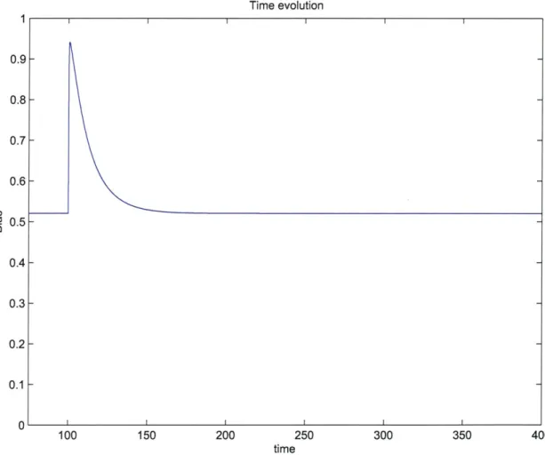 Figure  2-7:  Motor  bias in  response  to parameters,  at  100  sec  the  attractant