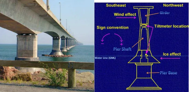 Figure 3: The bridge piers (L) and P23’s inner cross section (R) 