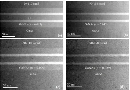 Figure 2. ADF-STEM images acquired at two different detector semiangles for GaN 0.045 As 0.955 