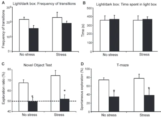 Figure 9 Germ-free (GF) mice have altered brain-derived neurotropic factor (BDNF) and c-Fos expression in the hippocampus