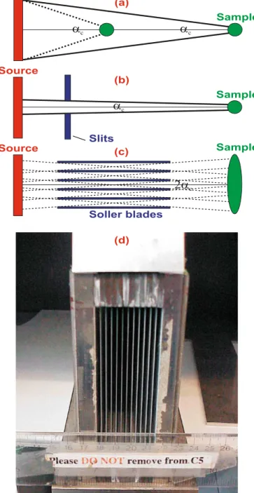 Figure 12d shows a photograph of such a collimator used at the Canadian Neutron Beam Centre