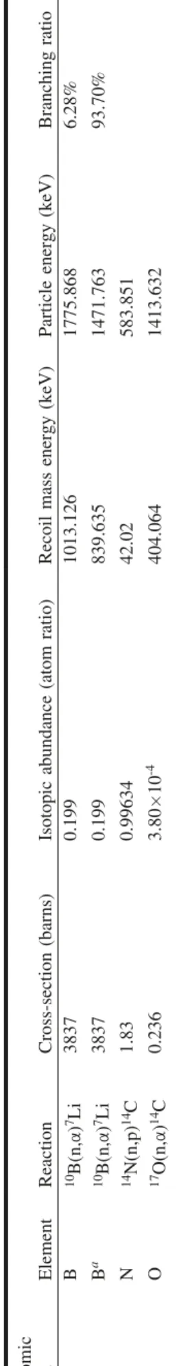 Figure 1 shows schematically how the components of the experiment were arranged in the NDP vacuum chamber