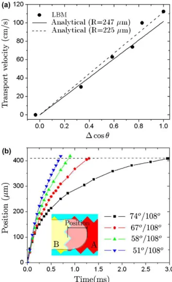 Fig. 6. Dependence of the splitting time on the quantity D cos h for three different thicknesses of the droplet.