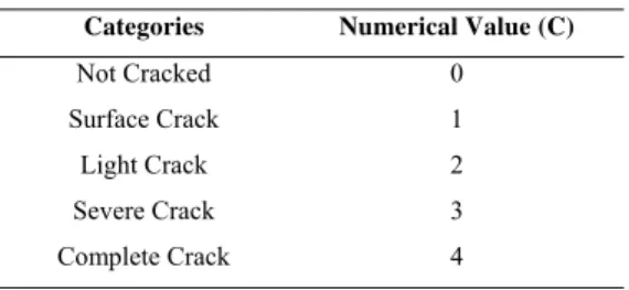 Table 3: Cracks categories and hot tearing numerical values (C)  Categories Numerical  Value  (C)  Not Cracked  0 