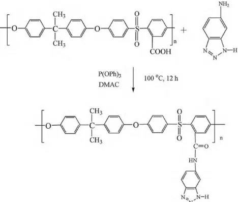 Fig. 1. Synthesis scheme of polysulfone bearing 5-amino-benzotriazole side groups.