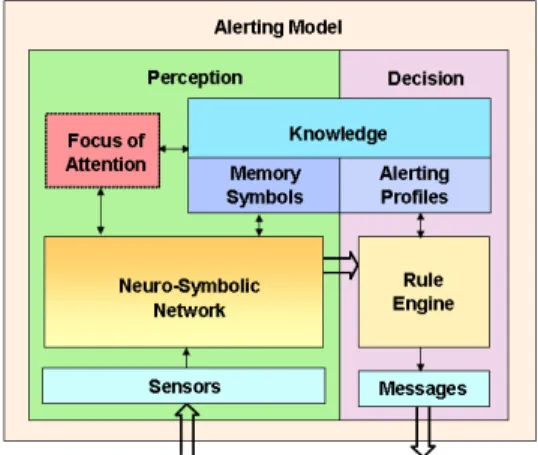 Fig. 1. Overview of Alerting Model