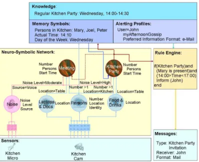 Fig. 2. Use Case Kitchen Party