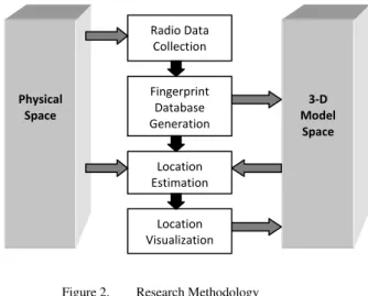 Figure 1.   TelosB wireless platform used in the WSN Test bed 