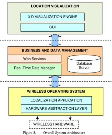 Figure 5.   Overall System Architecture 
