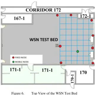 Figure 6.   Top View of the WSN Test Bed 