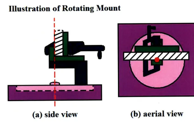 Illustration of Rotating Moun
