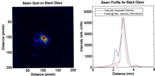 Figure  6-1:  Beam  spot  on  black  glass sample.  Structure  due  to  surface  contaminants is  visible