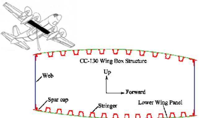 Fig. 1. CC-130 centre wing box  