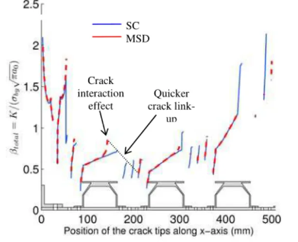 Fig. 5. MSD crack scenario 