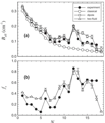 Figure 4 shows the low and high pH 2 density regions in 3D for two cluster sizes [30]