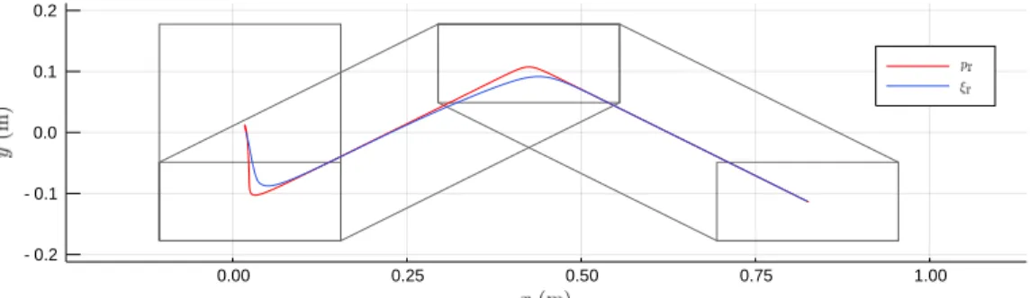 Figure 3-4: Overhead view of the output of the joint CoP and ICP trajectory gener- gener-ator: CoP reference p r and ICP reference (ξ r ).