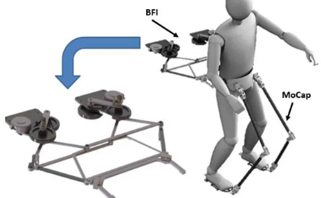 Figure 1.   The Balance Feedback Interface (BFI) is attached to the user’s  waist, close to the Center of Mass