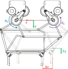 Figure 2.   The Balance Feedback Interface: a scissor-like mechanism used  to convert motor torque into planar force at the end-effector