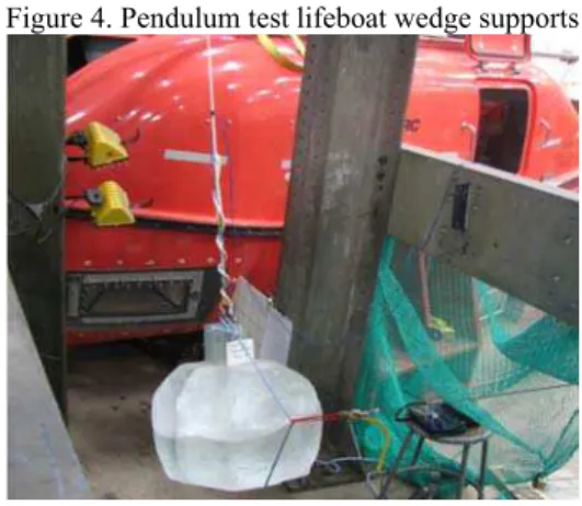 Figure 4. Pendulum test lifeboat wedge supports 