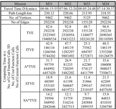 TABLE IX 