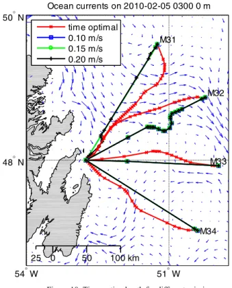 Figure 10. Time optimal path for different missions 
