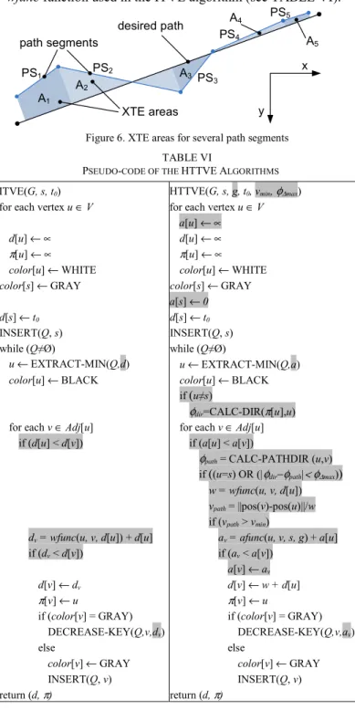 Figure 6. XTE areas for several path segments  TABLE VI 