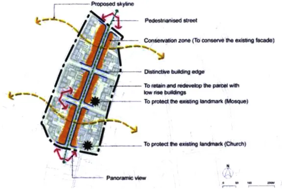 Figure  1  Nyarugenge  Heritage  Village  urban  design  concept  (Joshi, 2013,,  6-37)