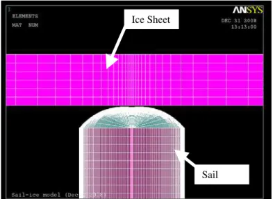 Figure 5b. Submarine sail penetrating through an Arctic ice sh (longitudinal fracture – initiation and propagation of 