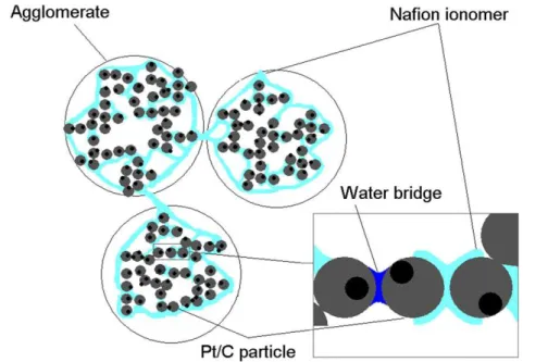 Fig. 2 e Geometrical description of the water-bridge formed between two spheres.