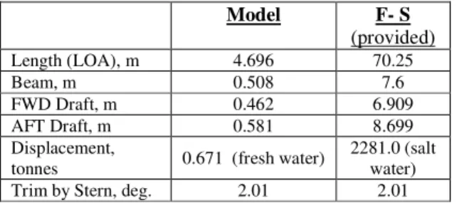 Table 1:  Full-scale boat and seakeeping model particulars  