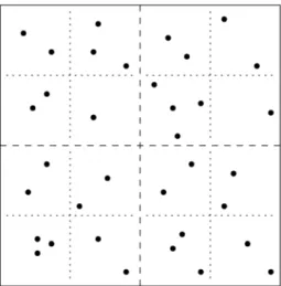 Fig. 1. Square-grids with 0  `  2 . The grid at level ` = 0 is the area A(n) itself. The grid at level ` = 1 is indicated by the dashed lines
