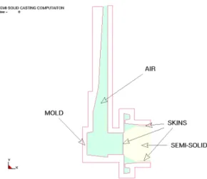 Fig. 8    LS-DYNA SSM skin flow casting model 