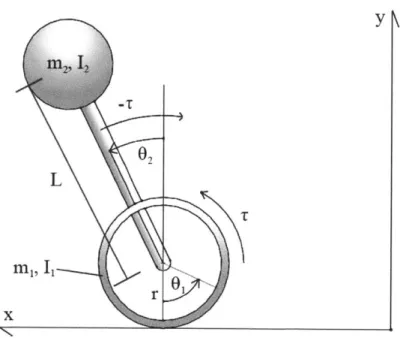 Figure  2-1:  Diagram  showing  basic  two-wheeled  robot,  with  dimensions.