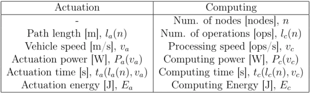 Table 1.1: Analogies for motion plan execution and computation tasks