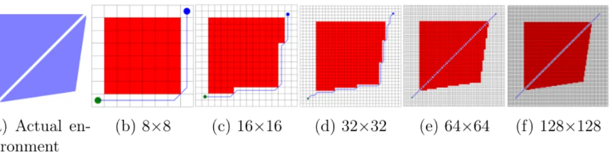 Figure 1-6: Shortest paths in the same environment at different grid resolutions