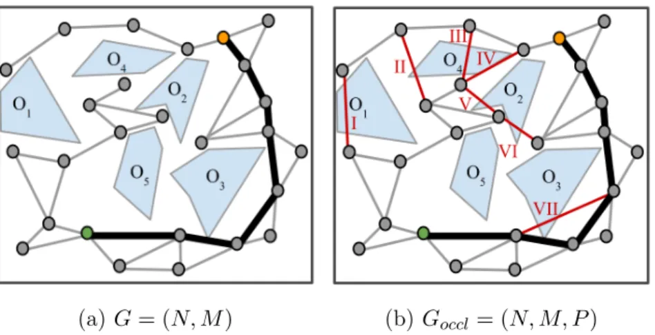 Figure 3-1: A graph vs. an occluded graph for the same environment