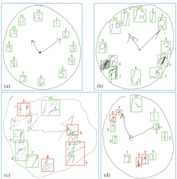 Figure 1: Our task is to detect and to classify clock numerals from drawings created by subjects taking the Clock Drawing Test