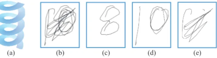 Figure 2: An illustration of ST-slices: (a) a helical ramp; (b) the final ink excerpt from Fig