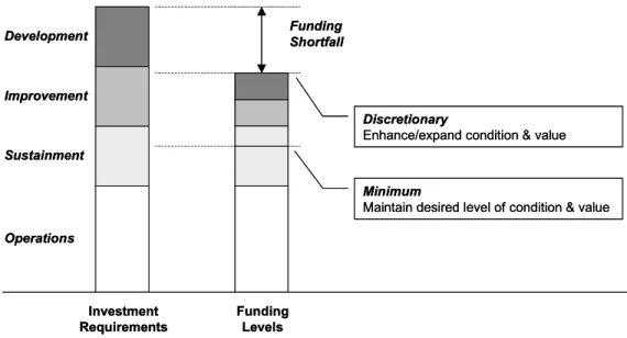 Figure 5-1 Budget Context in Terms of Integrative Framework