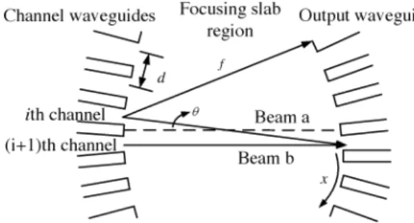 Fig. 2. Schematic methodology of the proposed approach.