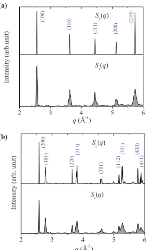FIG. 6. 共Color online兲 Calculated coherent structure factor S c 共q ៝ 兲 and static structure factor S s 共q ៝兲 for 共a兲 the sc structure and 共b兲 the I4 1 / amd structure at 60 GPa and 300 K.