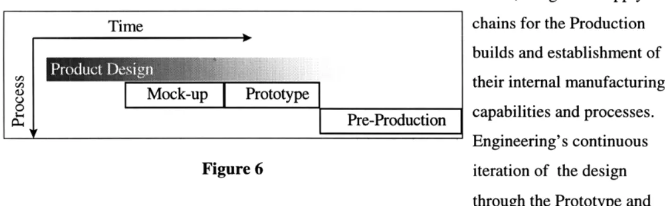 Figure 6  iteration  of  the design