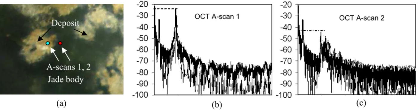 Figure 2. Two A-scans on jade body and non-jade material 
