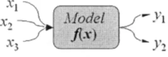 Figure  7  Diagram of Deterministic  Model  (Wittwer, 2004)