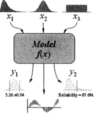 Figure  8  Diagram  of Model Using Monte  Carlo Simulation  (Wittwer, 2004)