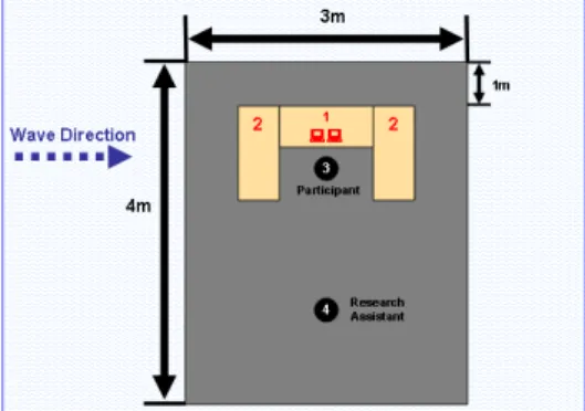 Figure 7: The floating platform in situ in the wave tank. 