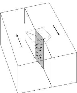 Fig.  7.  Fracture  and  separation  of  large  ice  chunks  (dashed  lines)  at  the  top  region  of  a  misaligned  fault  section  (grey)