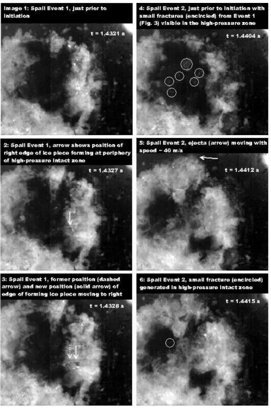 Fig. 4. Annotated images from the high-speed video record indicating various aspects  of the ice behavior during four consecutive spalling events