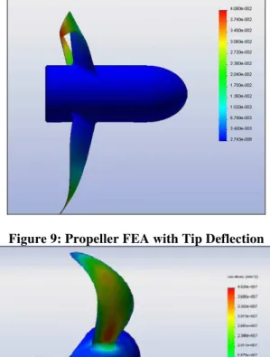 Figure 9: Propeller FEA with Tip Deflection 