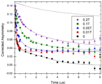 Figure 2 shows the value of  as a function of tempera- ture for all our samples. It can be seen that as the  tempera-ture is lowered the fluctuation rate of the ions decreases, and below a temperature T  this fluctuation rate becomes temperature independen